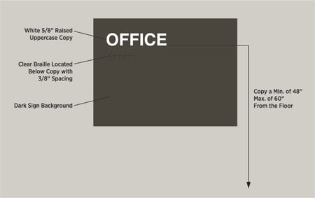 Interior ADA Office Sign
